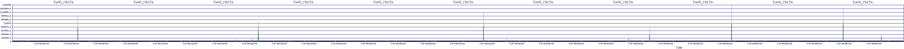 /2025/07/08/04/tun0_rbits.png