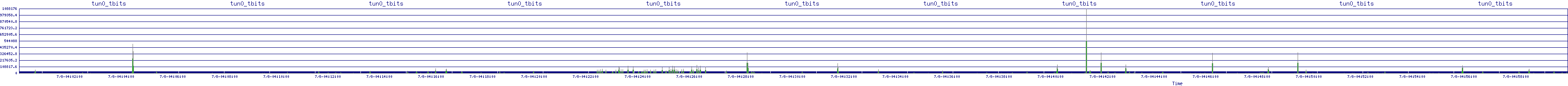 /2025/07/08/04/tun0_tbits.png