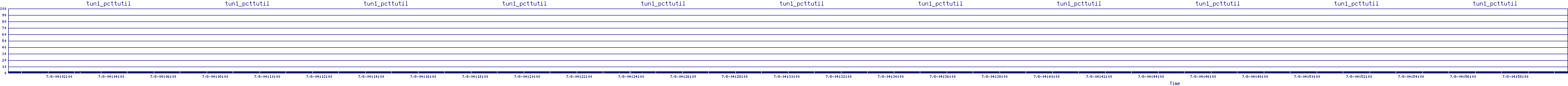 /2025/07/08/04/tun1_pcttutil.png