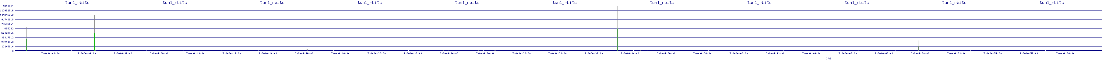 /2025/07/08/04/tun1_rbits.png