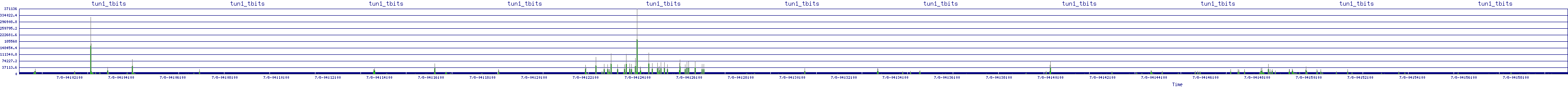 /2025/07/08/04/tun1_tbits.png