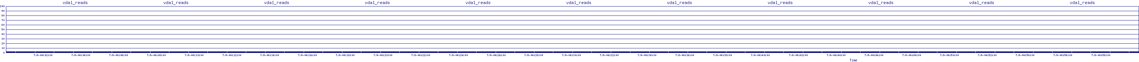 /2025/07/08/04/vda1_reads.png