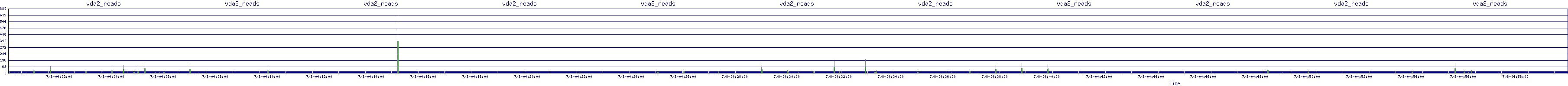 /2025/07/08/04/vda2_reads.png