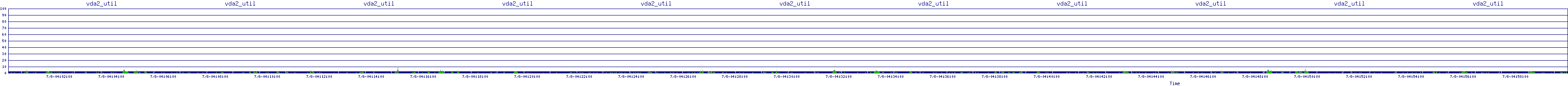 /2025/07/08/04/vda2_util.png