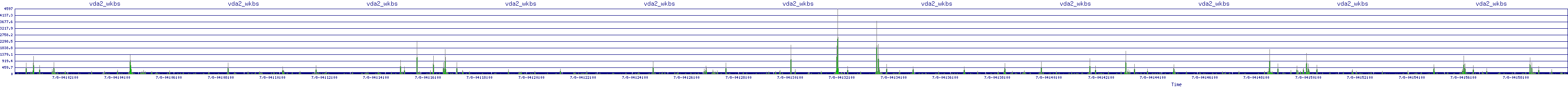 /2025/07/08/04/vda2_wkbs.png