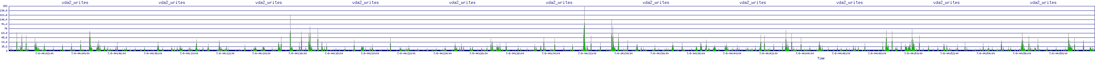 /2025/07/08/04/vda2_writes.png