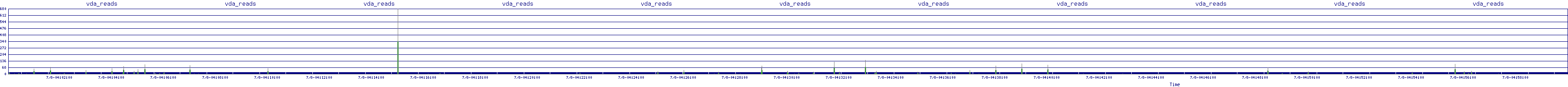 /2025/07/08/04/vda_reads.png