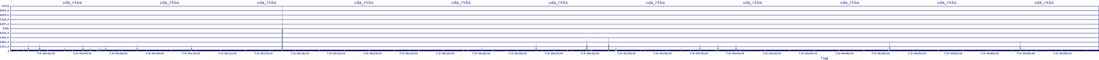/2025/07/08/04/vda_rkbs.png
