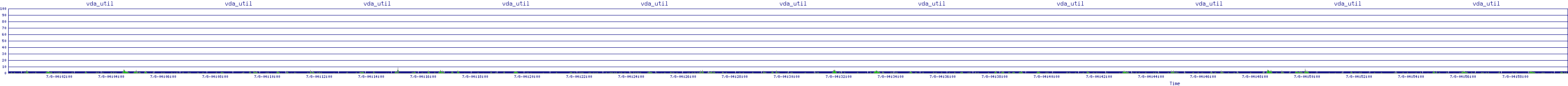 /2025/07/08/04/vda_util.png