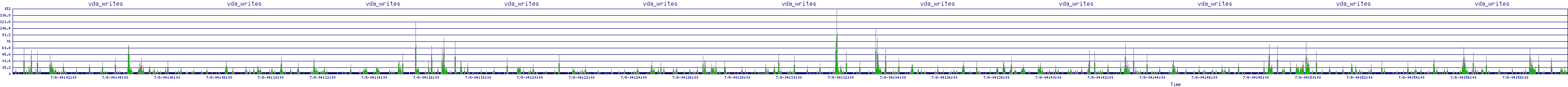 /2025/07/08/04/vda_writes.png