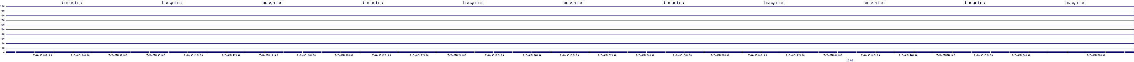 /2025/07/08/05/busynics.png