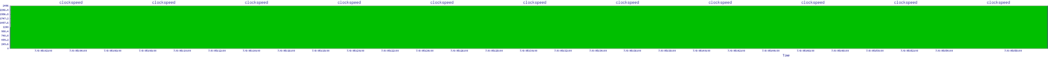 /2025/07/08/05/clockspeed.png