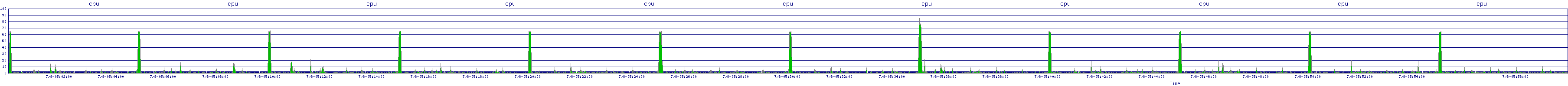 /2025/07/08/05/cpu.png