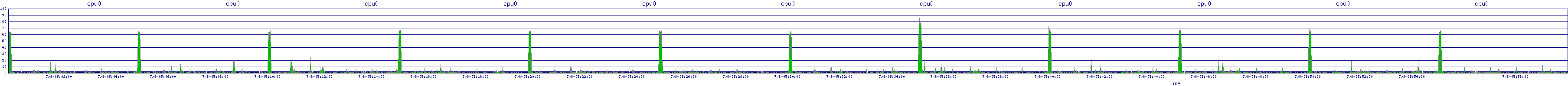 /2025/07/08/05/cpu0.png