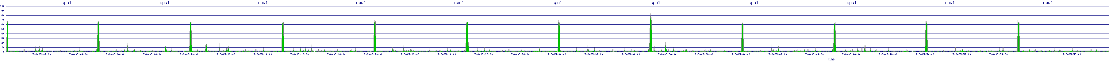 /2025/07/08/05/cpu1.png