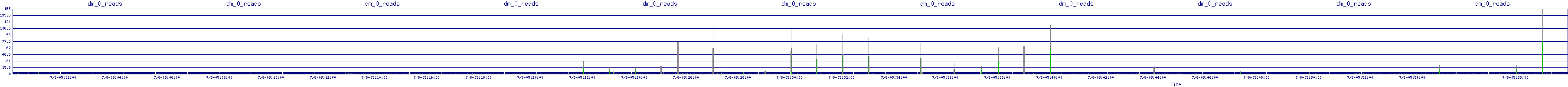 /2025/07/08/05/dm_0_reads.png