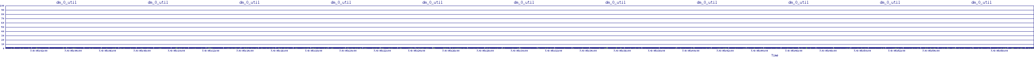 /2025/07/08/05/dm_0_util.png