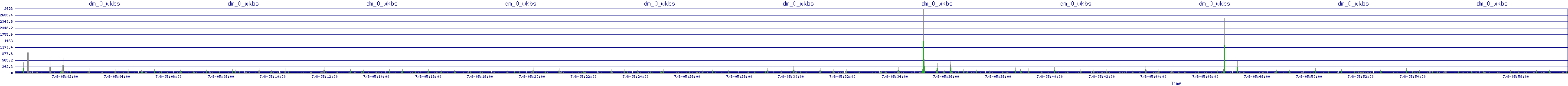 /2025/07/08/05/dm_0_wkbs.png