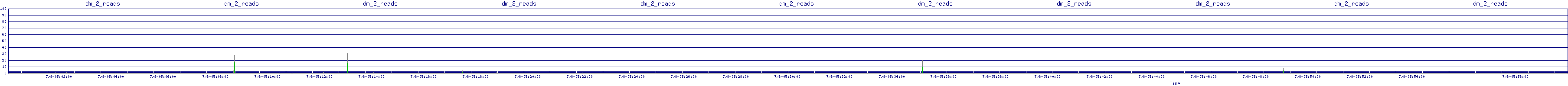 /2025/07/08/05/dm_2_reads.png