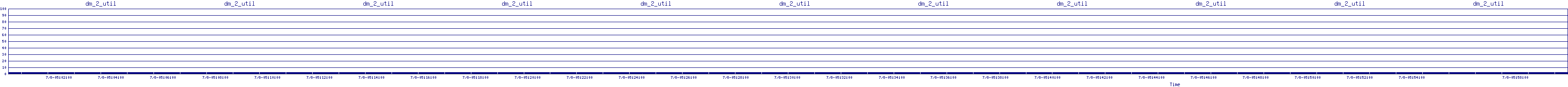 /2025/07/08/05/dm_2_util.png