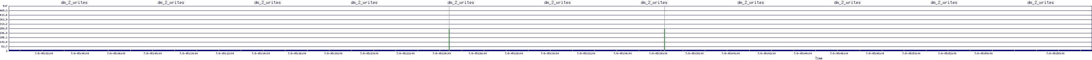 /2025/07/08/05/dm_2_writes.png