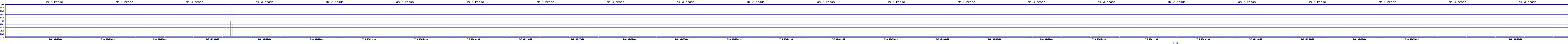 /2025/07/08/05/dm_3_reads.png