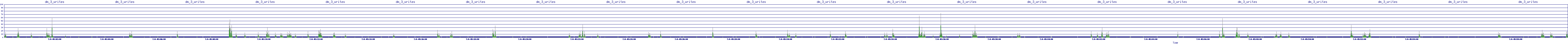 /2025/07/08/05/dm_3_writes.png