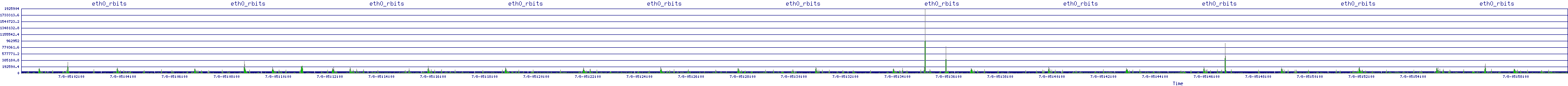 /2025/07/08/05/eth0_rbits.png