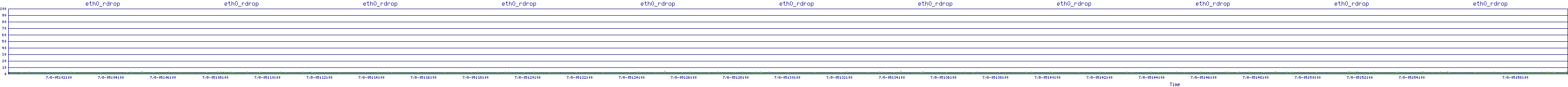 /2025/07/08/05/eth0_rdrop.png