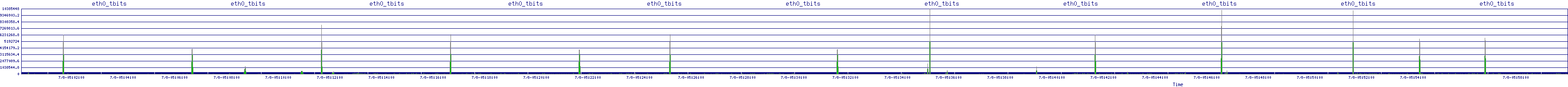 /2025/07/08/05/eth0_tbits.png