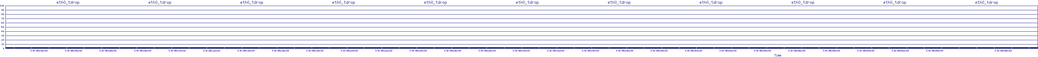 /2025/07/08/05/eth0_tdrop.png