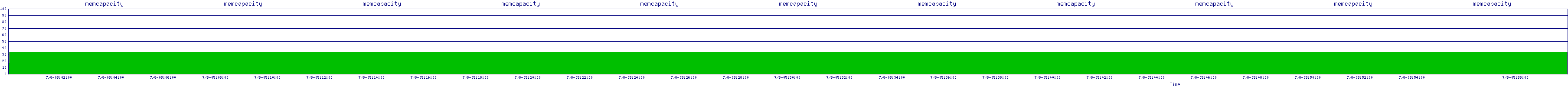 /2025/07/08/05/memcapacity.png