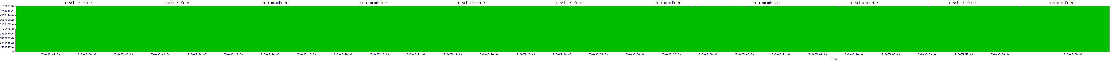 /2025/07/08/05/realmemfree.png