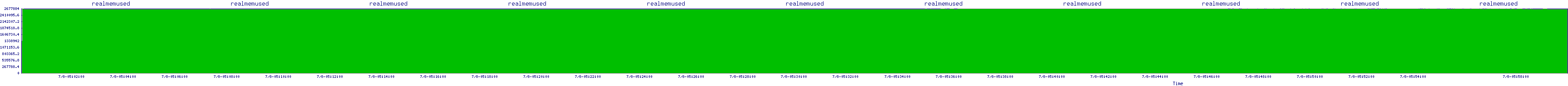 /2025/07/08/05/realmemused.png