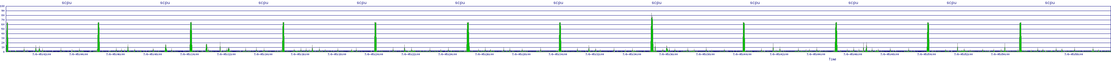 /2025/07/08/05/scpu.png
