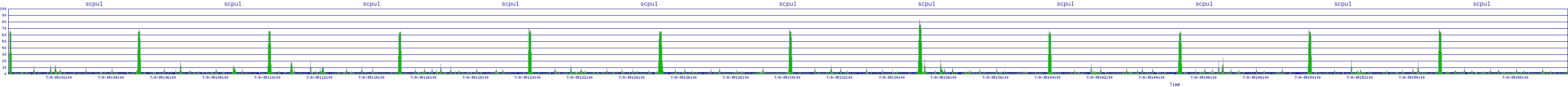 /2025/07/08/05/scpu1.png