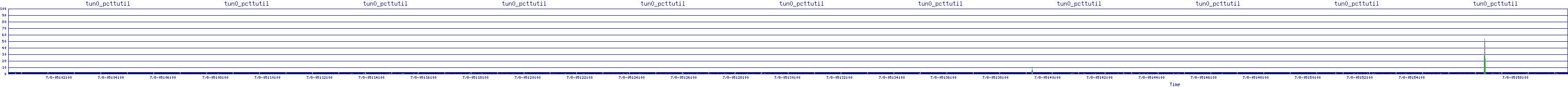 /2025/07/08/05/tun0_pcttutil.png