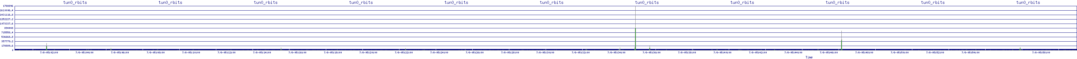 /2025/07/08/05/tun0_rbits.png