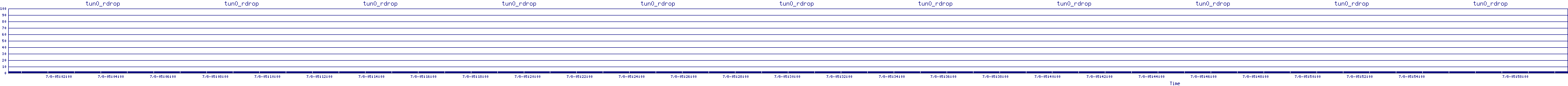/2025/07/08/05/tun0_rdrop.png