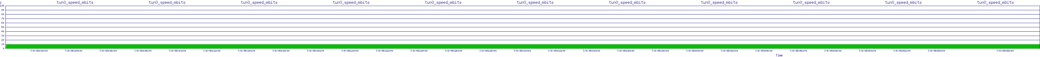 /2025/07/08/05/tun0_speed_mbits.png