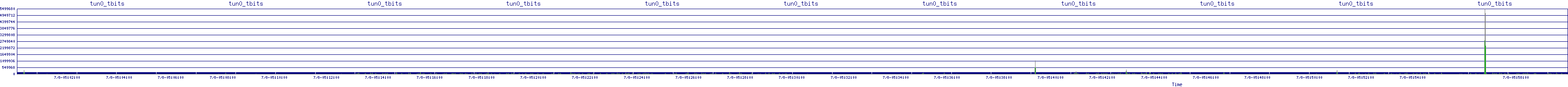 /2025/07/08/05/tun0_tbits.png
