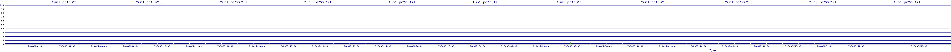 /2025/07/08/05/tun1_pctrutil.png