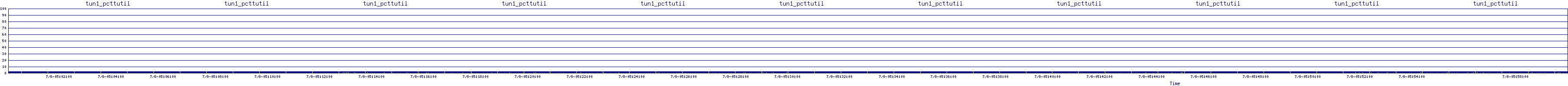 /2025/07/08/05/tun1_pcttutil.png