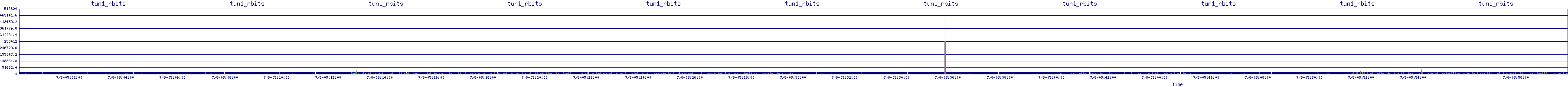 /2025/07/08/05/tun1_rbits.png