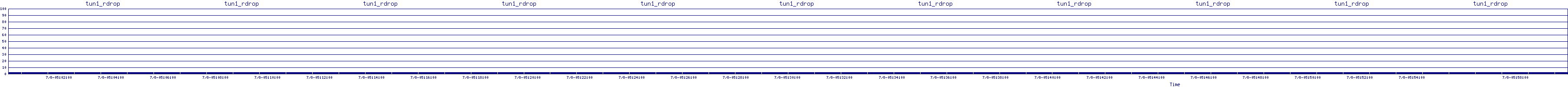 /2025/07/08/05/tun1_rdrop.png
