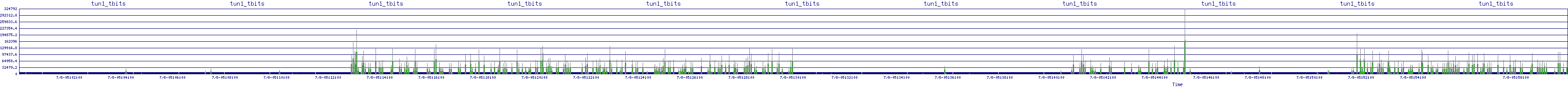 /2025/07/08/05/tun1_tbits.png