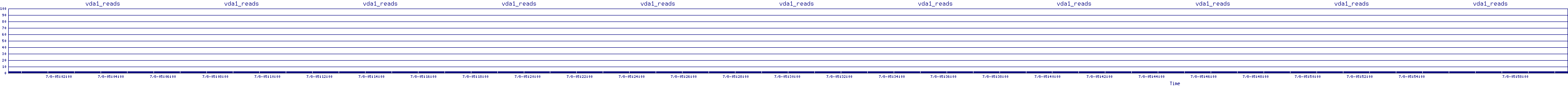 /2025/07/08/05/vda1_reads.png