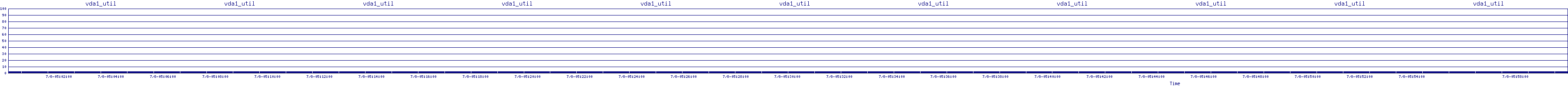 /2025/07/08/05/vda1_util.png