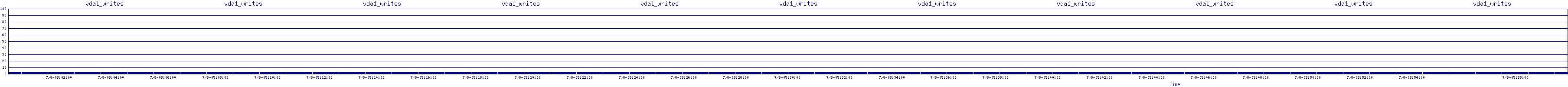 /2025/07/08/05/vda1_writes.png