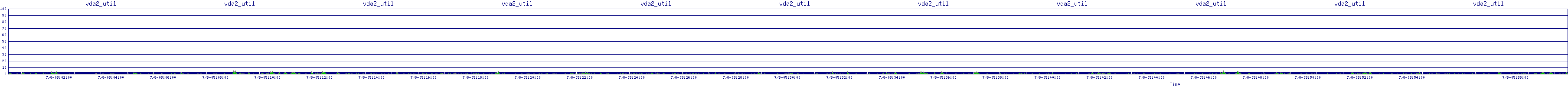 /2025/07/08/05/vda2_util.png